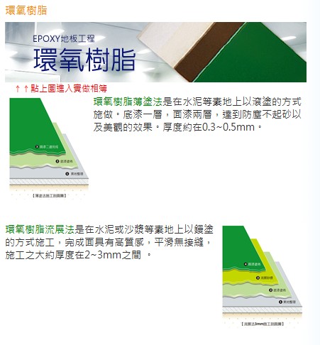 無塵室隔間等級